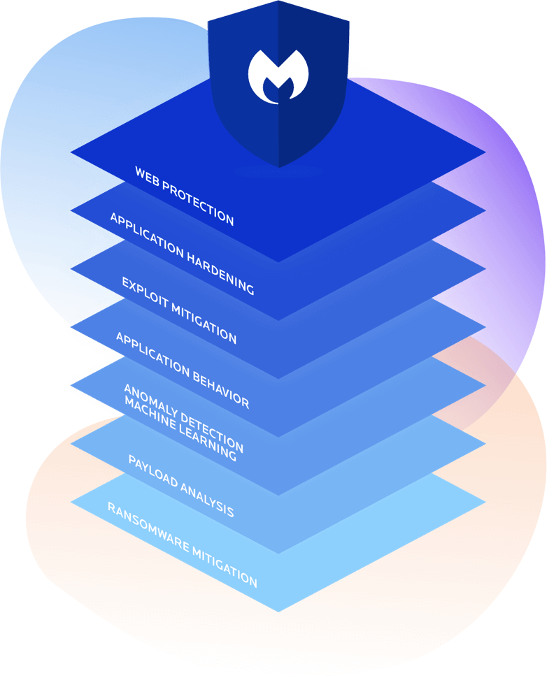 Malwarebytes logo stacked on top of the seven technology layers.